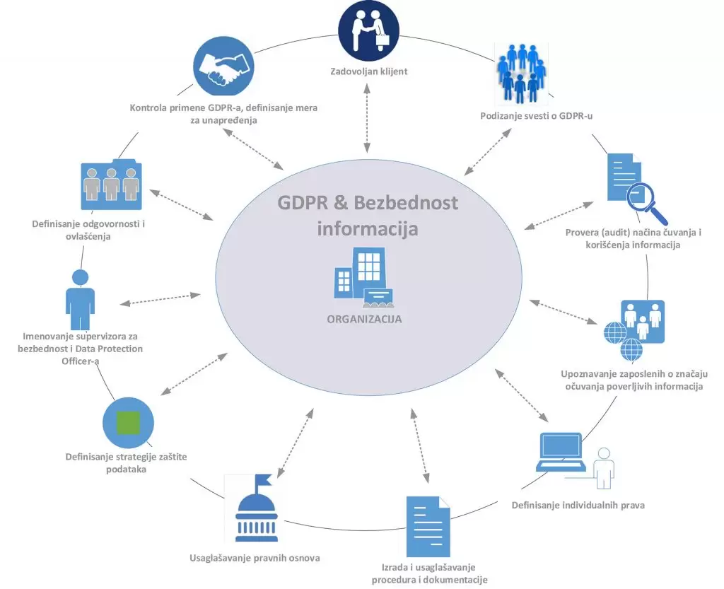 GDPR
